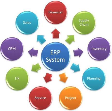 ERP Source Code .Net, ERP Source Code in C#.Net, C# ERP Source Code, C# ERP Software Source Code, C#.Net ERP Source Code, Asp.Net ERP Source Code, C# MVC ERP Source Code, C# Cloud ERP Source Code, ERP Source Code Asp Net, ERP CRM C# Source Code, ERP Software C# Source Code, ERP Software C#.Net Source Code, ERP Software .Net Source Code, ERP Software Asp.Net Source Code, Asp ERP Source Code, Asp.Net MVC ERP Source Code, .Net ERP Source Code, ERP in C# Source Code, ERP Web Based Source Code, ERP System Source Code, ERP Project in C# Source Code, ERP Project in Asp.Net Source Code, ERP Cloud Based Source Code, ERP Source Code C#, ERP Source Code Sale, ERP Resource Planning Source Code, Dot Net ERP Source Code, Best Online ERP Source Code, Accounting ERP Software Source Code, HRMS Payroll Source Code .Net, HRMS Payroll Source Code in C#.Net, C# HRMS Payroll Source Code, C# HRMS Payroll Software Source Code, C#.Net HRMS Payroll Source Code, Asp.Net HRMS Payroll Source Code, C# MVC HRMS Payroll Source Code, C# Cloud HRMS Payroll Source Code, HRMS Payroll Source Code Asp Net, HRMS Payroll C# Source Code, HRMS Payroll Software C# Source Code, HRMS Payroll Software C#.Net Source Code, HRMS Payroll Software .Net Source Code, HRMS Payroll Software Asp.Net Source Code, Asp HRMS Payroll Source Code, Asp.Net MVC HRMS Payroll Source Code, .Net HRMS Payroll Source Code, HRMS Payroll in C# Source Code, HRMS Payroll Web Based Source Code, HRMS Payroll System Source Code, HRMS Payroll Project in C# Source Code, HRMS Payroll Project in Asp.Net Source Code, HRMS Payroll Cloud Based Source Code, HRMS Payroll Source Code C#, HRMS Payroll Source Code Sale, Dot Net HRMS Payroll Source Code, Best Online HRMS Payroll Source Code, Accounting HRMS Payroll Software Source Code, Payroll Software C# Source Code, HRM Software Asp.Net C# Source Code, Food Delivery Software Source Code .Net, Food Ordering and Delivery Source Code in C#.Net, C# Food Delivery Software Source Code, Asp.Net Food Delivery Source Code, C#.Net Food Delivery Software Source Code, C# MVC Food Delivery Software Source Code, C# Cloud Food Delivery Software Source Code, Food Delivery Source Code Asp Net, Food Delivery Software C# Source Code, Food Delivery Software C#.Net Source Code, Food Delivery Software .Net Source Code, Food Delivery Software Asp.Net Source Code, Asp Food Delivery Source Code, Asp.Net MVC Food Delivery Source Code, .Net Food Delivery Software Source Code, Food Delivery Software in C# Source Code, Food Delivery Web Based Source Code, Food Delivery System Source Code, Food Delivery Project in C# Source Code, Food Delivery Project in Asp.Net Source Code, Food Delivery Cloud Based Source Code, Food Delivery Source Code C#, Food Delivery Source Code Sale, Dot Net Food Delivery Source Code, Best Online Food Delivery Source Code, Food Delivery Software Source Code, Food Ordering Software Source Code, School Management ERP Source Code .Net, School Management ERP Source Code in C#.Net, C# School Management ERP Source Code, C# School Management ERP Software Source Code, C#.Net School Management ERP Source Code, Asp.Net School Management ERP Source Code, C# MVC School Management ERP Source Code, C# Cloud School Management ERP Source Code, School Management ERP Source Code Asp Net, School Management ERP CRM C# Source Code, School Management ERP Software C# Source Code, School Management ERP Software C#.Net Source Code, School ERP Software .Net Source Code, School ERP Software Asp.Net Source Code, Asp School ERP Source Code, Asp.Net MVC School ERP Source Code, .Net School ERP Source Code, School ERP in C# Source Code, School ERP Web Based Source Code, School ERP System Source Code, School ERP Project in C# Source Code, School ERP Project in Asp.Net Source Code, School ERP Cloud Based Source Code, School ERP Source Code C#, School ERP Source Code Sale, School ERP Resource Planning Source Code, Dot Net School ERP Source Code, Best Online School ERP Source Code, Accounting School ERP Software Source Code,Hotel Management ERP Source Code .Net, Hotel Management ERP Source Code in C#.Net, C# Hotel Management ERP Source Code, C# Hotel Management ERP Software Source Code, C#.Net Hotel Management ERP Source Code, Asp.Net Hotel Management ERP Source Code, C# MVC Hotel Management ERP Source Code, C# Cloud Hotel Management ERP Source Code, Hotel Management ERP Source Code Asp Net, Hotel Management ERP CRM C# Source Code, Hotel Management ERP Software C# Source Code, Hotel Management ERP Software C#.Net Source Code, Hotel Management ERP Software .Net Source Code, Hotel Management ERP Software Asp.Net Source Code, Asp Hotel Management ERP Source Code, Asp.Net MVC Hotel Management ERP Source Code, .Net Hotel Management ERP Source Code, Hotel Management ERP in C# Source Code, Hotel Management ERP Web Based Source Code, Hotel Management ERP System Source Code, Hotel Management ERP Project in C# Source Code, Hotel Management ERP Project in Asp.Net Source Code, Hotel Management ERP Cloud Based Source Code, Hotel Management ERP Source Code C#, Hotel Management ERP Source Code Sale, Hotel Management ERP Resource Planning Source Code, Dot Net Hotel Management ERP Source Code, Best Online Hotel Management ERP Source Code, Accounting Hotel Management ERP Software Source Code, Restaurant Management ERP Source Code .Net, Restaurant Management ERP Source Code in C#.Net, C# Restaurant Management ERP Source Code, C# Restaurant Management Restaurant Management ERP Software Source Code, C#.Net Restaurant Management ERP Source Code, Asp.Net Restaurant Management ERP Source Code, C# MVC Restaurant Management ERP Source Code, C# Cloud Restaurant Management ERP Source Code, Restaurant Management ERP Source Code Asp Net, Restaurant Management ERP CRM C# Source Code, Restaurant Management ERP Software C# Source Code, Restaurant Management ERP Software C#.Net Source Code, Restaurant Management ERP Software .Net Source Code, Restaurant Management ERP Software Asp.Net Source Code, Asp Restaurant Management ERP Source Code, Asp.Net MVC Restaurant Management ERP Source Code, .Net Restaurant Management ERP Source Code, Restaurant Management ERP in C# Source Code, Restaurant Management ERP Web Based Source Code, Restaurant Management ERP System Source Code, Restaurant Management ERP Project in C# Source Code, Restaurant Management ERP Project in Asp.Net Source Code, Restaurant Management ERP Cloud Based Source Code, Restaurant Management ERP Source Code C#, Restaurant Management ERP Source Code Sale, Restaurant Management ERP Resource Planning Source Code, Dot Net Restaurant Management ERP Source Code, Best Online Restaurant Management ERP Source Code, Accounting Restaurant Management ERP Software Source Code, Clinic ERP Source Code .Net, Clinic ERP Source Code in C#.Net, C# Clinic ERP Source Code, C# Clinic ERP Software Source Code, C#.Net Clinic ERP Source Code, Asp.Net Clinic ERP Source Code, C# MVC Clinic ERP Source Code, C# Cloud Clinic ERP Source Code, Clinic ERP Source Code Asp Net, Clinic ERP CRM C# Source Code, Clinic ERP Software C# Source Code, Clinic ERP Software C#.Net Source Code, Clinic ERP Software .Net Source Code, Clinic ERP Software Asp.Net Source Code, Asp Clinic ERP Source Code, Asp.Net MVC Clinic ERP Source Code, .Net Clinic ERP Source Code, Clinic ERP in C# Source Code, Clinic ERP Web Based Source Code, Clinic ERP System Source Code, Clinic ERP Project in C# Source Code, Clinic ERP Project in Asp.Net Source Code, Clinic ERP Cloud Based Source Code, Clinic ERP Source Code C#, Clinic ERP Source Code Sale, Clinic ERP Resource Planning Source Code, Dot Net Clinic ERP Source Code, Best Online Clinic ERP Source Code, Accounting Clinic ERP Software Source Code, Delivery Management ERP Source Code .Net, Delivery Management ERP Source Code in C#.Net, C# Delivery Management ERP Source Code, C# Delivery Management ERP Software Source Code, C#.Net Delivery Management ERP Source Code, Asp.Net Delivery Management ERP Source Code, C# MVC Delivery Management ERP Source Code, C# Cloud Delivery Management ERP Source Code, Delivery Management ERP Source Code Asp Net, Delivery Management ERP CRM C# Source Code, Delivery Management ERP Software C# Source Code, Delivery Management ERP Software C#.Net Source Code, Delivery Management ERP Software .Net Source Code, Delivery Management ERP Software Asp.Net Source Code, Asp Delivery Management ERP Source Code, Asp.Net MVC Delivery Management ERP Source Code, .Net Delivery Management ERP Source Code, Delivery Management ERP in C# Source Code, Delivery Management ERP Web Based Source Code, Delivery Management ERP System Source Code, Delivery Management ERP Project in C# Source Code, Delivery Management ERP Project in Asp.Net Source Code, Delivery Management ERP Cloud Based Source Code, Delivery Management ERP Source Code C#, Delivery Management ERP Source Code Sale, Delivery Management ERP Resource Planning Source Code, Dot Net Delivery Management ERP Source Code, Best Online Delivery Management ERP Source Code, Accounting Delivery Management ERP Software Source Code, Ecommerce ERP Source Code .Net, Ecommerce ERP Source Code in C#.Net, C# Ecommerce ERP Source Code, C# Ecommerce ERP Software Source Code, C#.Net Ecommerce ERP Source Code, Asp.Net Ecommerce ERP Source Code, C# MVC Ecommerce ERP Source Code, C# Cloud Ecommerce ERP Source Code, Ecommerce ERP Source Code Asp Net, Ecommerce ERP CRM C# Source Code, Ecommerce ERP Software C# Source Code, Ecommerce ERP Software C#.Net Source Code, Ecommerce ERP Software .Net Source Code, Ecommerce ERP Software Asp.Net Source Code, Asp Ecommerce ERP Source Code, Asp.Net MVC Ecommerce ERP Source Code, .Net Ecommerce ERP Source Code, Ecommerce ERP in C# Source Code, Ecommerce ERP Web Based Source Code, Ecommerce ERP System Source Code, Ecommerce ERP Project in C# Source Code, Ecommerce ERP Project in Asp.Net Source Code, Ecommerce ERP Cloud Based Source Code, Ecommerce ERP Source Code C#, Ecommerce ERP Source Code Sale, Ecommerce ERP Resource Planning Source Code, Dot Net Ecommerce ERP Source Code, Best Online Ecommerce ERP Source Code, Accounting Ecommerce ERP Software Source Code